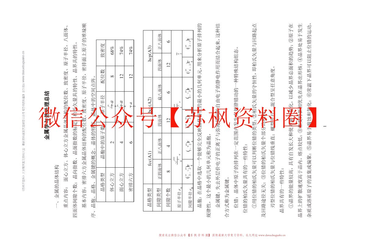 金属热处理原理与工艺